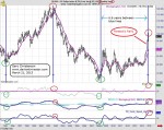 V-Dollar-Index