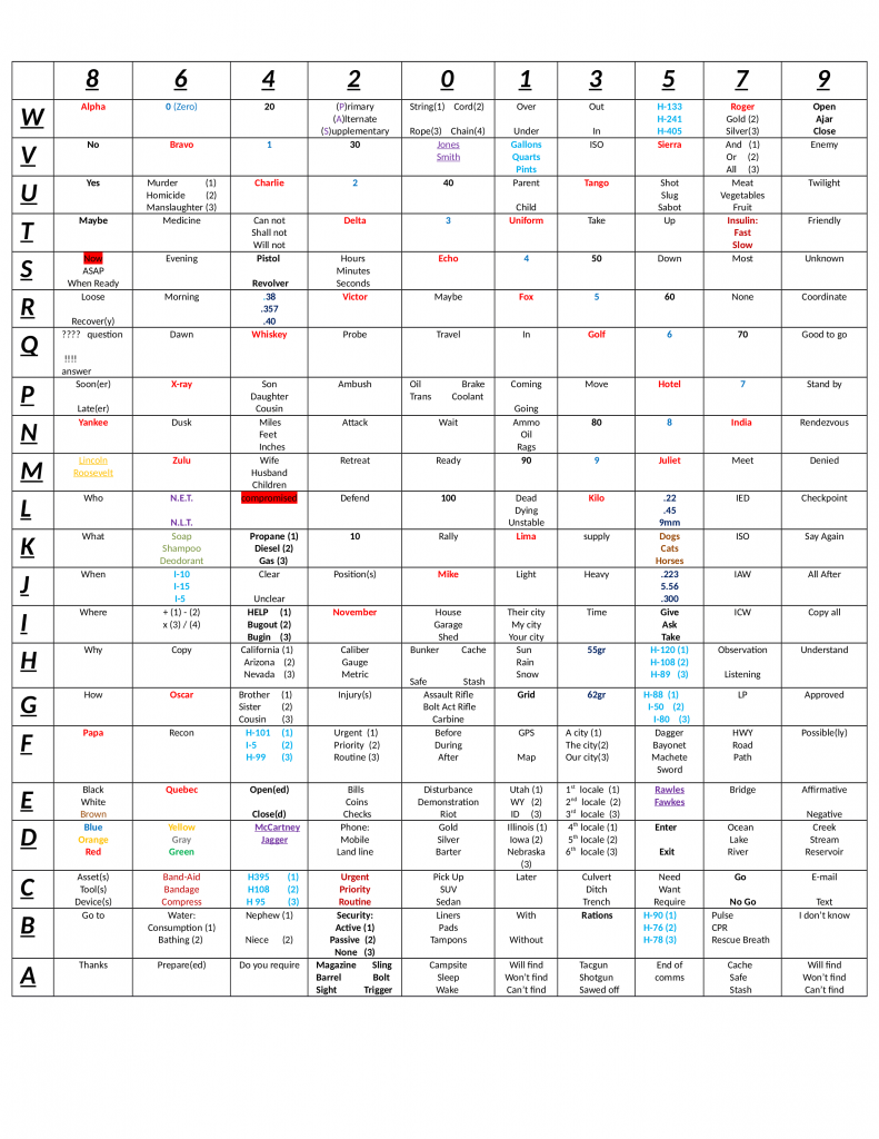 Cipher Security- Part 2, by East Sierra Sage - SurvivalBlog.com