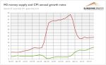 [Image: Chart-Money-Supply-Growth-150x92.jpg]