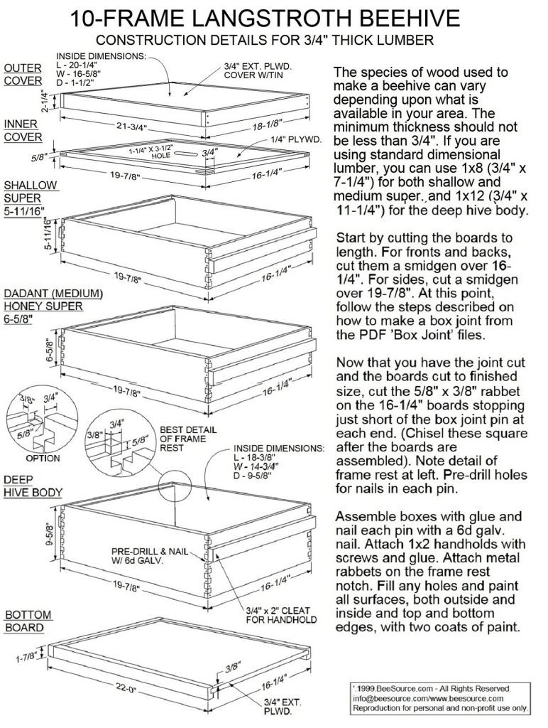 Beginning Bees on a Budget, by St. Funogas. A smoker ($16) and a hive ...