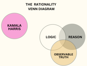 Kamala Harris Rationality Venn Diagram Meme. Outside Of Reason, Logic.