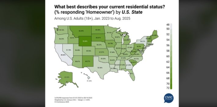 SurvivalBlog Graphic of the Week