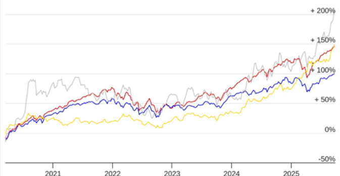 Silver: The Big Winner During Debt Collapse, by Hubert Moolman