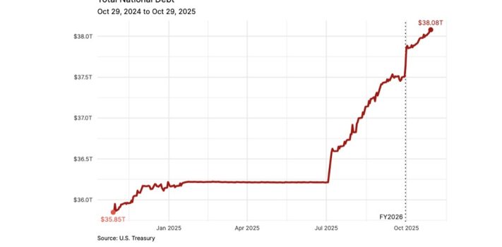 Economics & Investing Media of the Week