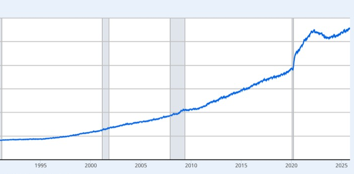 Economics & Investing Media of the Week