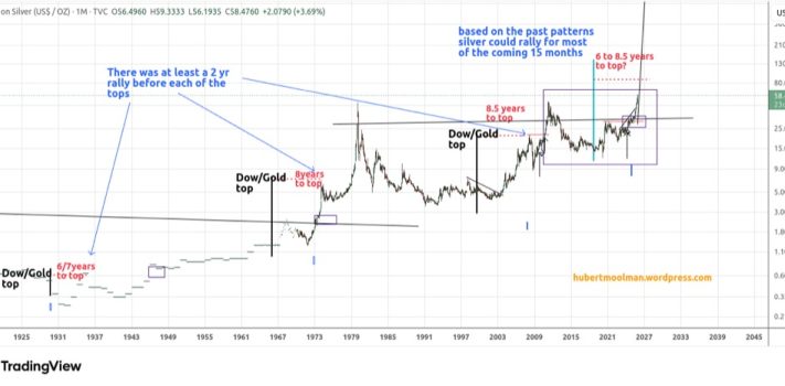 Update: Tracking The Silver Bull Market — Key Channels and Fractals, by Hubert Moolman