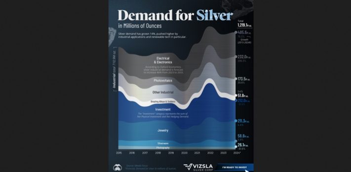 Economics & Investing Media of the Week