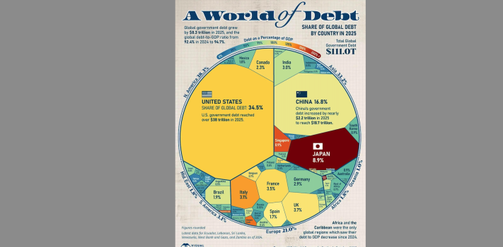 Economics & Investing Media of the Week