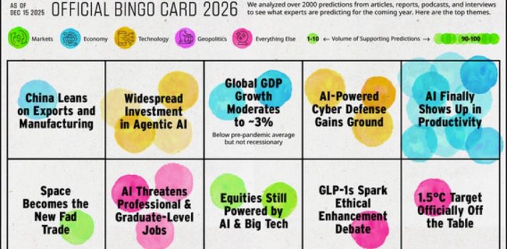 Economics & Investing Media of the Week