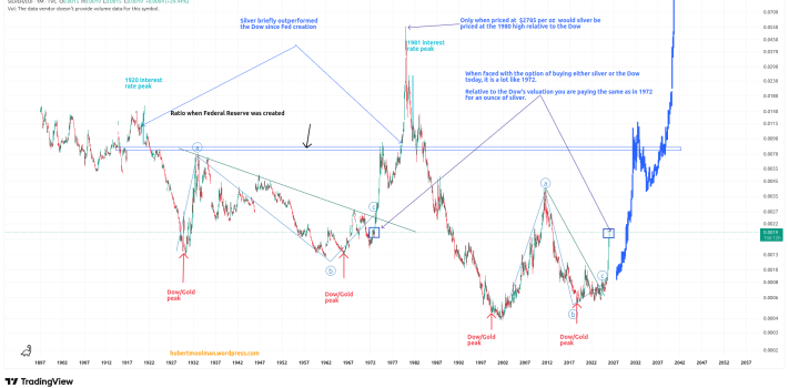 Why Silver Continues To Be A Must-Buy, by Hubert Moolman