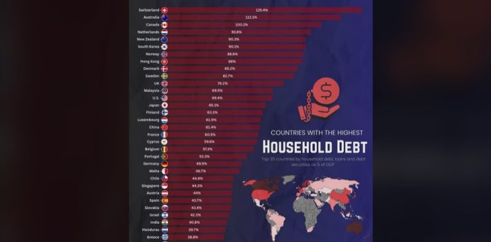 Economics & Investing Media of the Week