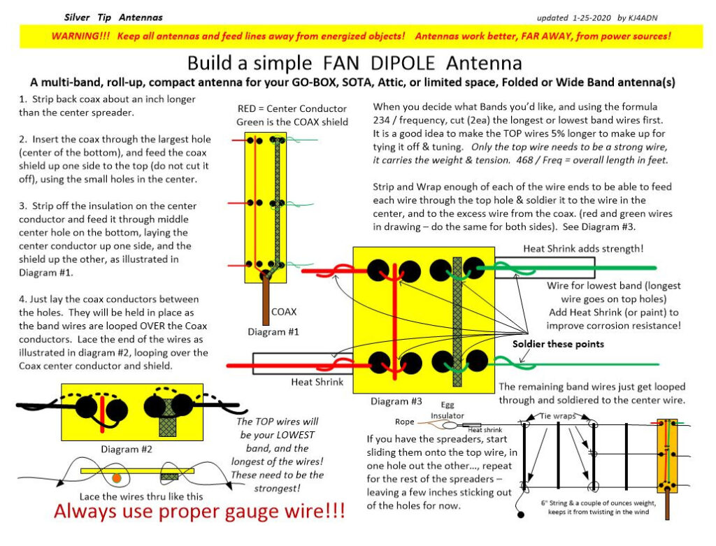 Simple and Proven Ham Radio Antenna Construction, by Hoofer. Fan ...