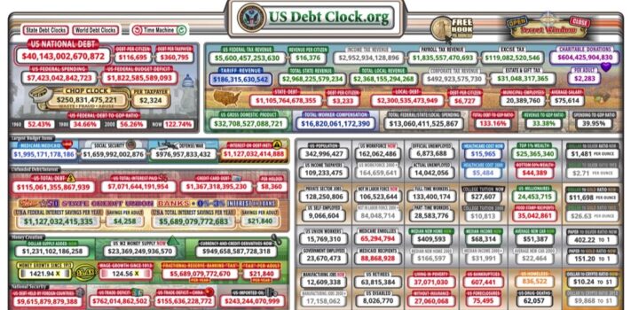 40 Trillion Reasons for Economic Collapse – Part 1, by Single Farmer